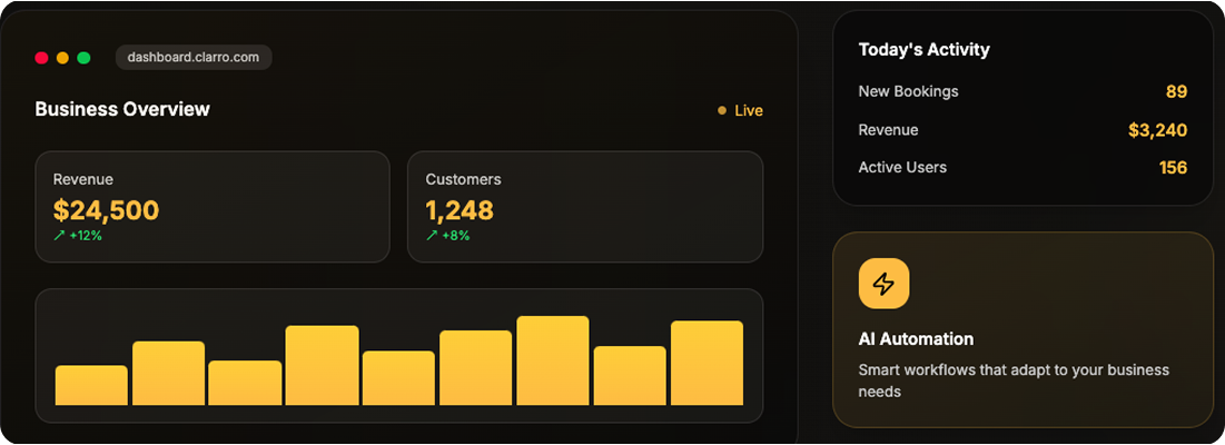 dashboard SaaS Mockup